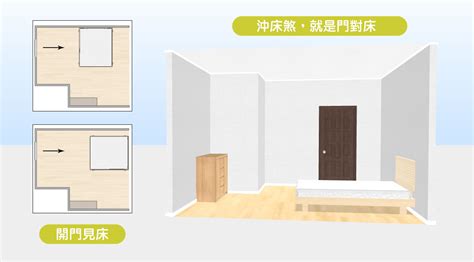 床尾對大門|15個全新臥室床位、家具擺設風水禁忌與破解，附科學解釋與圖文。